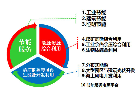 秦華：能源綜合服務(wù)是一種新思維、新體驗(yàn)
