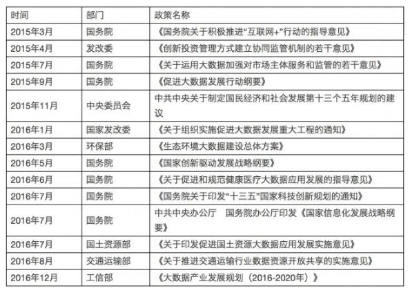 解讀實(shí)施國(guó)家大數(shù)據(jù)戰(zhàn)略，加快建設(shè)數(shù)字中國(guó)