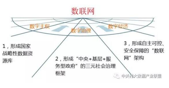 解讀實(shí)施國(guó)家大數(shù)據(jù)戰(zhàn)略，加快建設(shè)數(shù)字中國(guó)