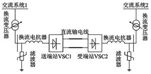 有了它 冬奧場(chǎng)館可100%清潔能源供電！