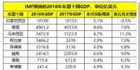 2019年世界經(jīng)濟(jì)全面放緩 但全球電力變壓器增長依然亮眼！
