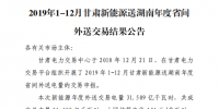 2019年甘肅新能源送湖南年度省間外送交易：<font color=
