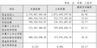 節(jié)能風(fēng)電2018年凈利潤(rùn)5.15億元 同比增長(zhǎng)29.11%