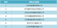 開年首波退市！江蘇12家售電公司申請(qǐng)退出售電市場(chǎng)