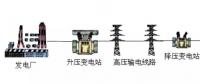 高壓線/變電站，真的有輻射嗎？科學(xué)告訴你真相