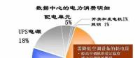 電費竟然占了數(shù)據(jù)中心運維總成本的7成？