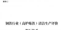 國家發(fā)改委：鋼鐵行業(yè)（高爐煉鐵）清潔生產(chǎn)評價(jià)指標(biāo)體系