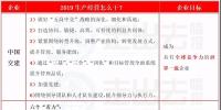 一篇看7家國際承包商2019年怎么干! 含中國電建、中國能建....