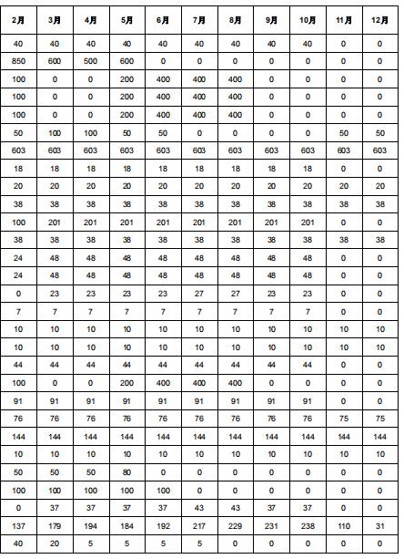 2019年度酒鋼（集團）有限責任公司自備電廠與新能源發(fā)電企業(yè)發(fā)電權(quán)置換交易：成交電量4.6億度