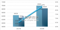 2018年全國用電量結(jié)構(gòu)圖解及2020年電力趨勢預測