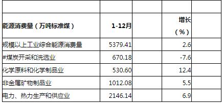 貴州2018年全社會用電量1482.12億千瓦時(shí) 增長7%