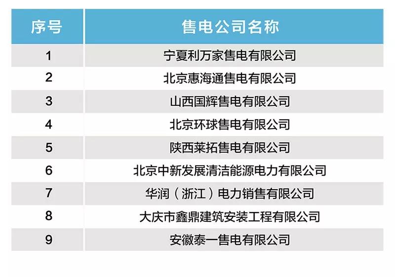 北京新增9家售電公司 1家注冊暫不生效！