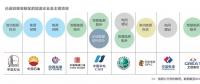  雄安新區(qū)已進(jìn)駐的能源企業(yè)及主要項(xiàng)目有哪些？破解國(guó)際“能源三難題”靠什么？