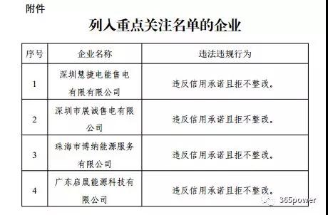 售電不易！市場博弈的同時(shí)售電公司須警惕這一風(fēng)險(xiǎn)！