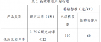 上海市工業(yè)節(jié)能和合同能源管理項(xiàng)目專項(xiàng)扶持辦法及流程圖、資金分配結(jié)果