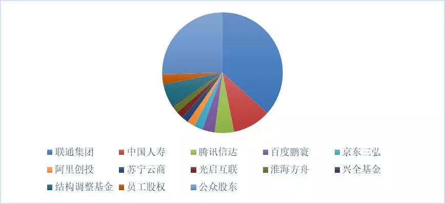 新形勢下的國家電網(wǎng)公司混合所有制改革路徑：電力交易中心混改、增量配電網(wǎng)項目