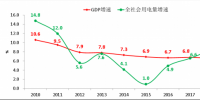 電力彈性系數(shù)七年來再次大于1 全社會(huì)用電增長(zhǎng)反映我國(guó)經(jīng)濟(jì)高質(zhì)量