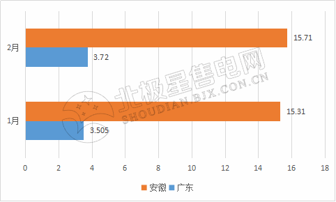 9張圖帶你讀懂2018電力市場化交易情況 誰是地表最強“售電錦鯉”？