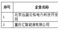 青海公示北京推送的申請業(yè)務范圍變更的2家售電公司