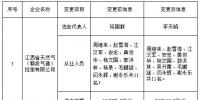 江西公示申請注冊信息變更的江西省天然氣（贛投氣通）控股有限公司等2家售電公司