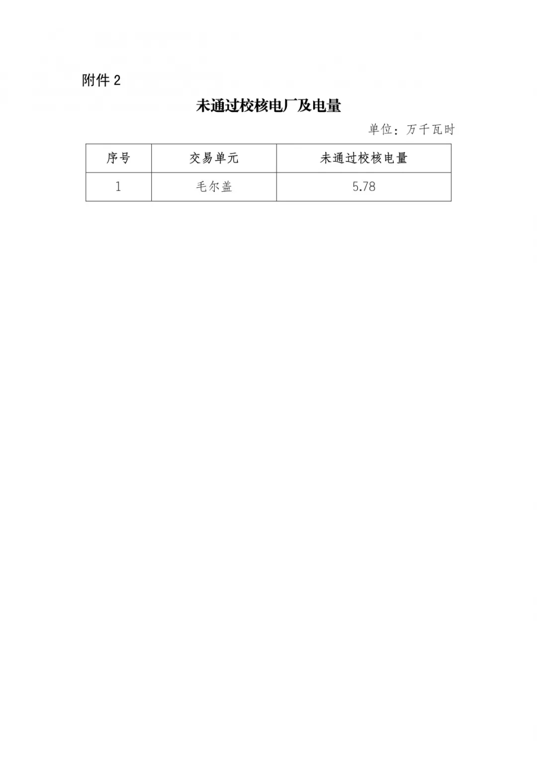 四川2019年年度雙邊協(xié)商交易預成交結(jié)果：零售市場年度簽約總量629.28億千瓦時