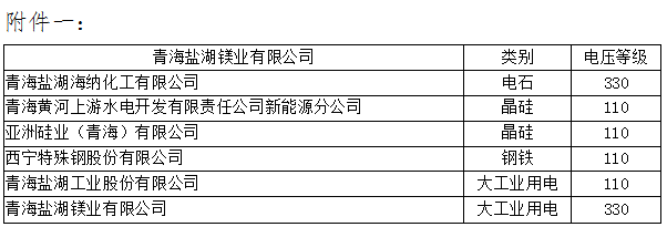 青海2019年4月省內(nèi)重點(diǎn)電力用戶(hù)與水電發(fā)電企業(yè)雙邊直接交易：規(guī)模3.83億千瓦時(shí)（附名單）