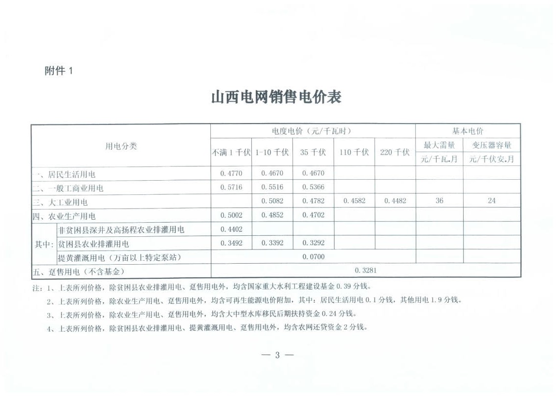 山西降電價(jià)：一般工商業(yè)用電銷售電價(jià)、輸配電價(jià)同降2.55分/千瓦時(shí)