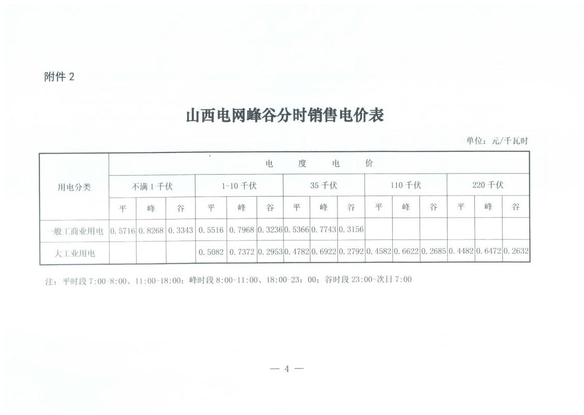 山西降電價(jià)：一般工商業(yè)用電銷售電價(jià)、輸配電價(jià)同降2.55分/千瓦時(shí)