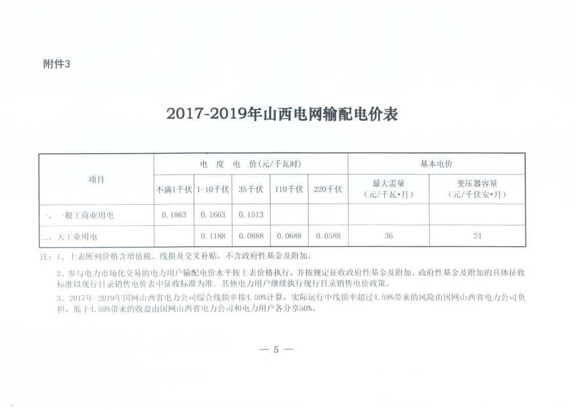 山西降電價(jià)：一般工商業(yè)用電銷售電價(jià)、輸配電價(jià)同降2.55分/千瓦時(shí)
