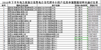 陜西2019年下半年電力直接交易售電公司代理中小用戶信息申報 65家未通過初審