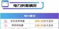 四川電網(wǎng)2019年電網(wǎng)和市場運行5月執(zhí)行信息披露：<font color=