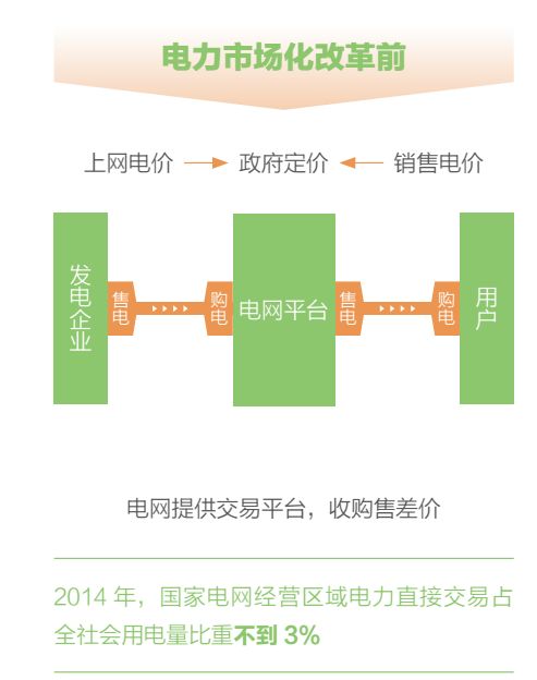 關(guān)于電價(jià) 你想知道的都在這里