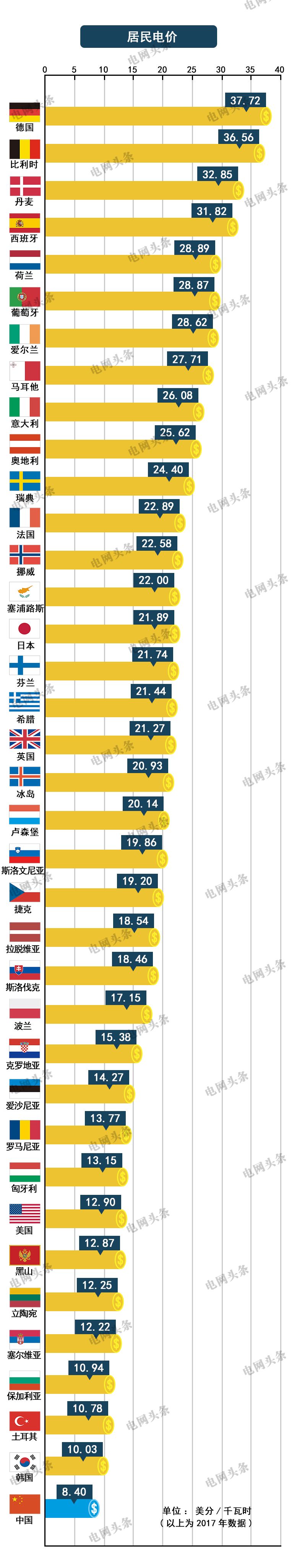 關(guān)于電價(jià) 你想知道的都在這里