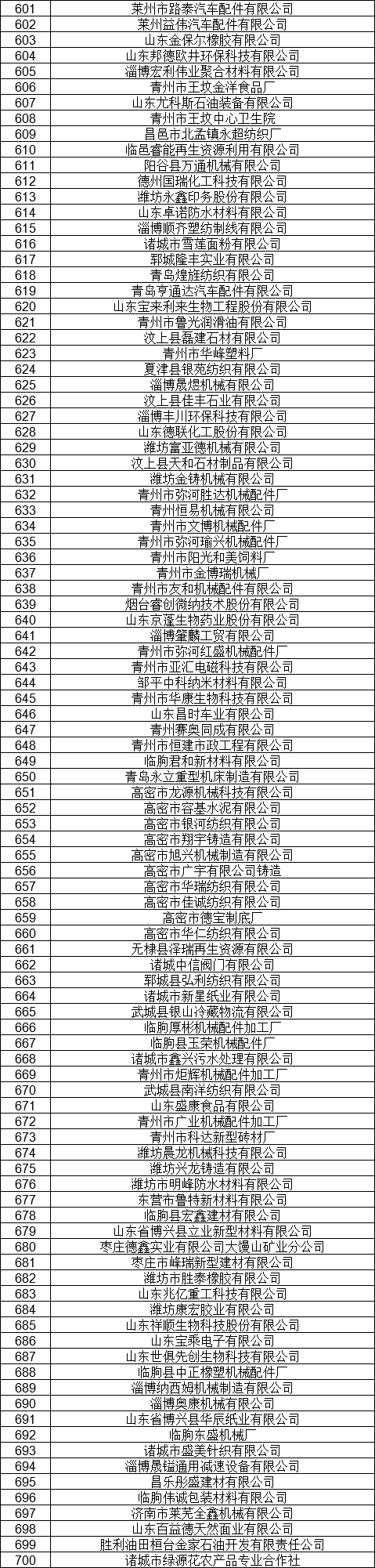 1327家！山東公示7月新增已完成注冊(cè)電力用戶(hù)名單