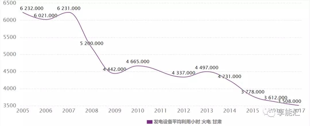 甘肅電力市場調(diào)查：連城電廠會是倒閉潮中的第一張多米諾骨牌嗎？