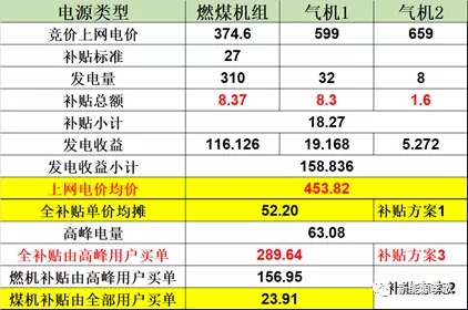 目錄電價(jià)即將被顛覆 都準(zhǔn)備好了么？-浙江篇