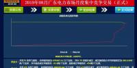 -29.95厘/千瓦時！廣東8月<font color=