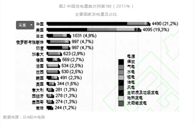 中國(guó)電力工業(yè)70年發(fā)展成就：電力體制機(jī)制日趨完善