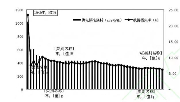 中國(guó)電力工業(yè)70年發(fā)展成就：電力體制機(jī)制日趨完善