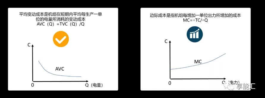 邊際成本報(bào)價(jià)背后的故事——集中式電力現(xiàn)貨市場(chǎng)中發(fā)電企業(yè)應(yīng)如何報(bào)價(jià)？
