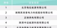 河北電力交易中心公示售電公司相關(guān)信息：12家新注冊(cè)、1家業(yè)務(wù)范圍變更、1家擬退市