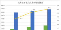 煤電價格市場化加速 可再生能源應(yīng)建立更靈活、更廣泛的電力交易市場