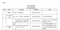  發(fā)改委《中央定價目錄》公開征意見：煤電、核電上網(wǎng)電價將視<font color=