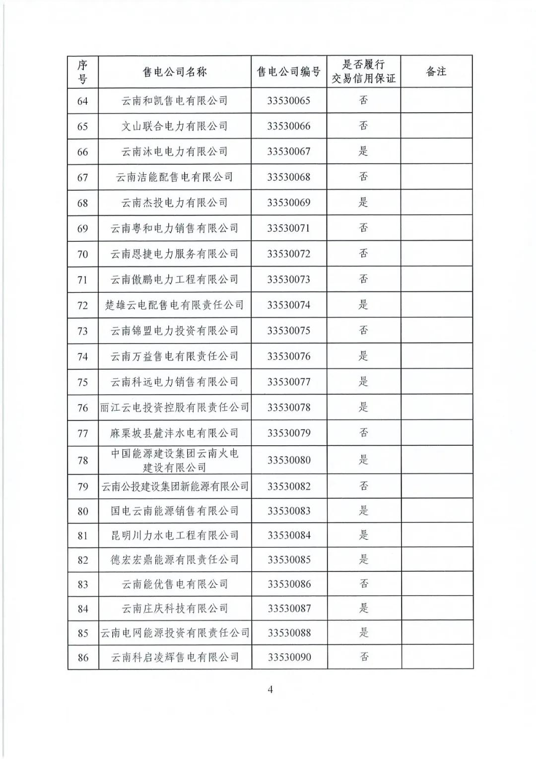 昆明售電公司注冊(cè)共143家，截止2020年1月昆明電力交易中心公布