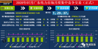 廣東2020年7月集中月競-30.00厘/千瓦時