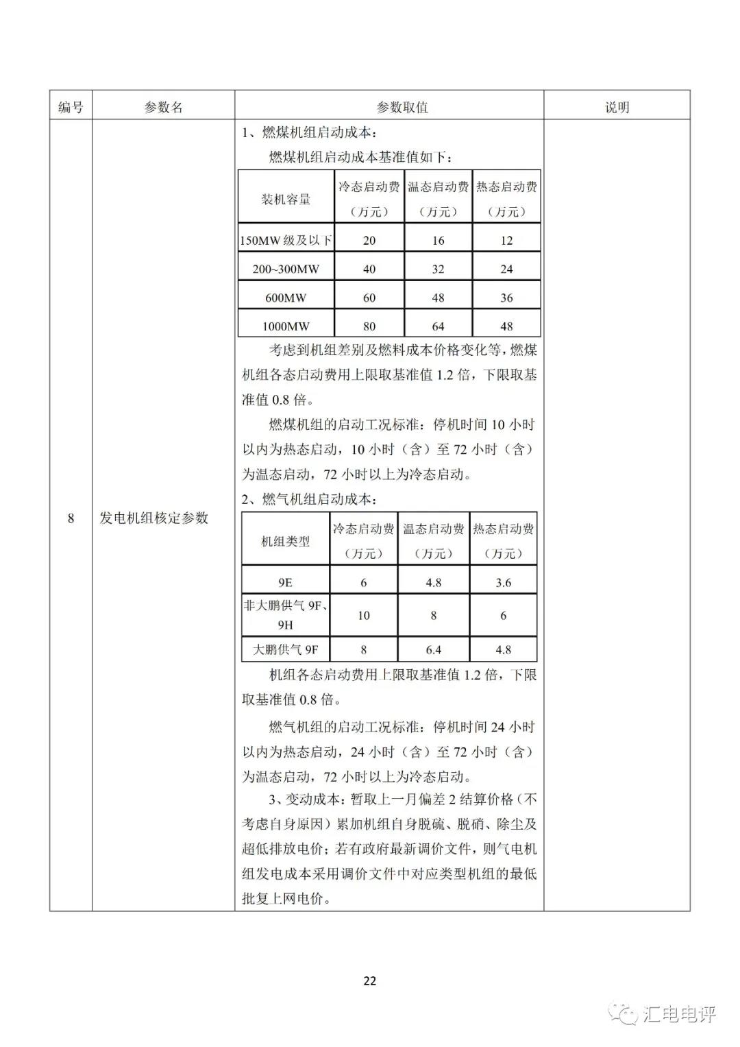 定了！廣東8月進(jìn)行電力現(xiàn)貨全月結(jié)算試運(yùn)行