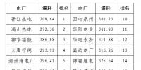 2020年二季度福建省統(tǒng)調(diào)燃煤電廠節(jié)能減排信息披露