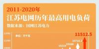 大電網(wǎng)如何“負重”而行？又將怎樣“舉重若輕”？大電網(wǎng)拿什么應對大負荷？