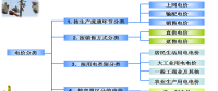 售電必備技巧：電力營銷、風(fēng)險(xiǎn)規(guī)避、交易和運(yùn)營策略