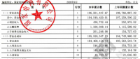 【重磅披露】國家電網(wǎng)前三季凈利不足200億，同比降幅仍超50%！（附國網(wǎng)利潤表）